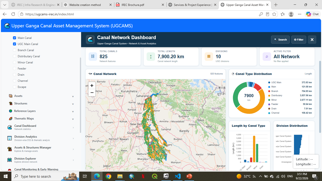 Upper Ganga Canal System asset management project